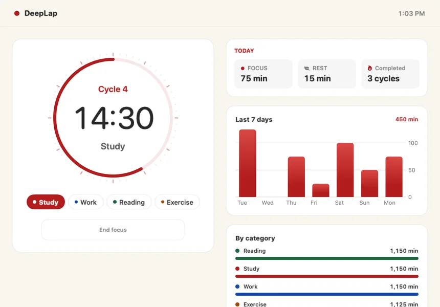 DeepLap dashboard window on Mac with the dial, a 7-day chart and time by category
