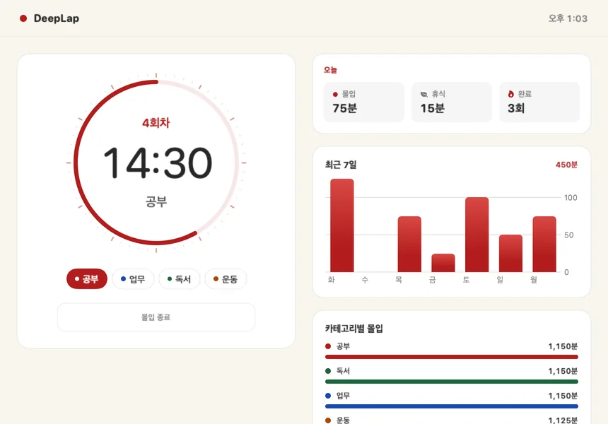 Mac의 DeepLap 대시보드 창: 다이얼, 7일 그래프, 카테고리별 시간