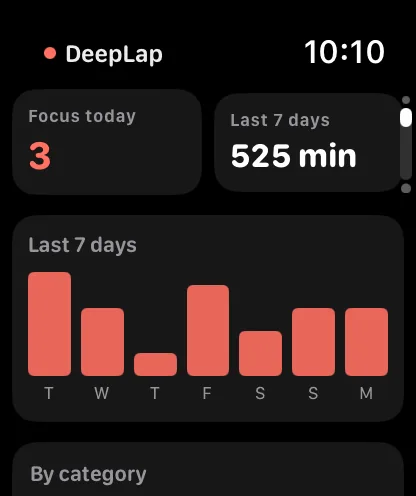 Apple Watch history with today's cycles and a 12-week grid