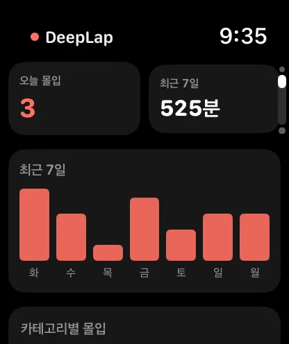 Apple Watch 기록: 오늘 사이클과 12주 잔디